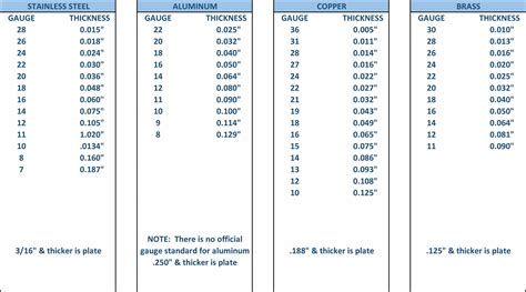 how thick is 25 gauge sheet metal|maximum thickness of sheet metal.